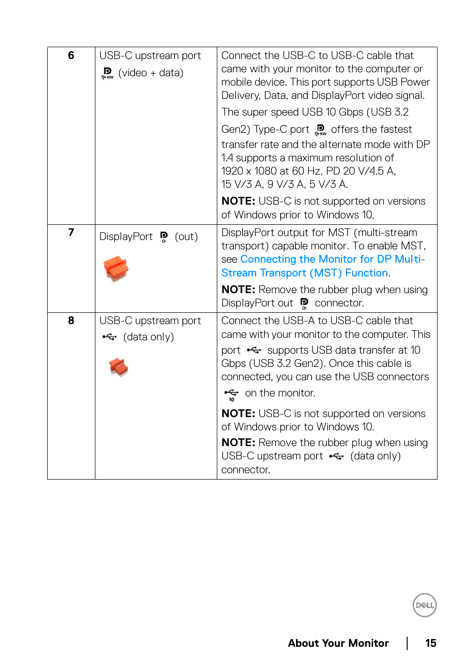Dell U2422H 23.8" 16:9 IPS Monitor User Manual | Page 15 / 96
