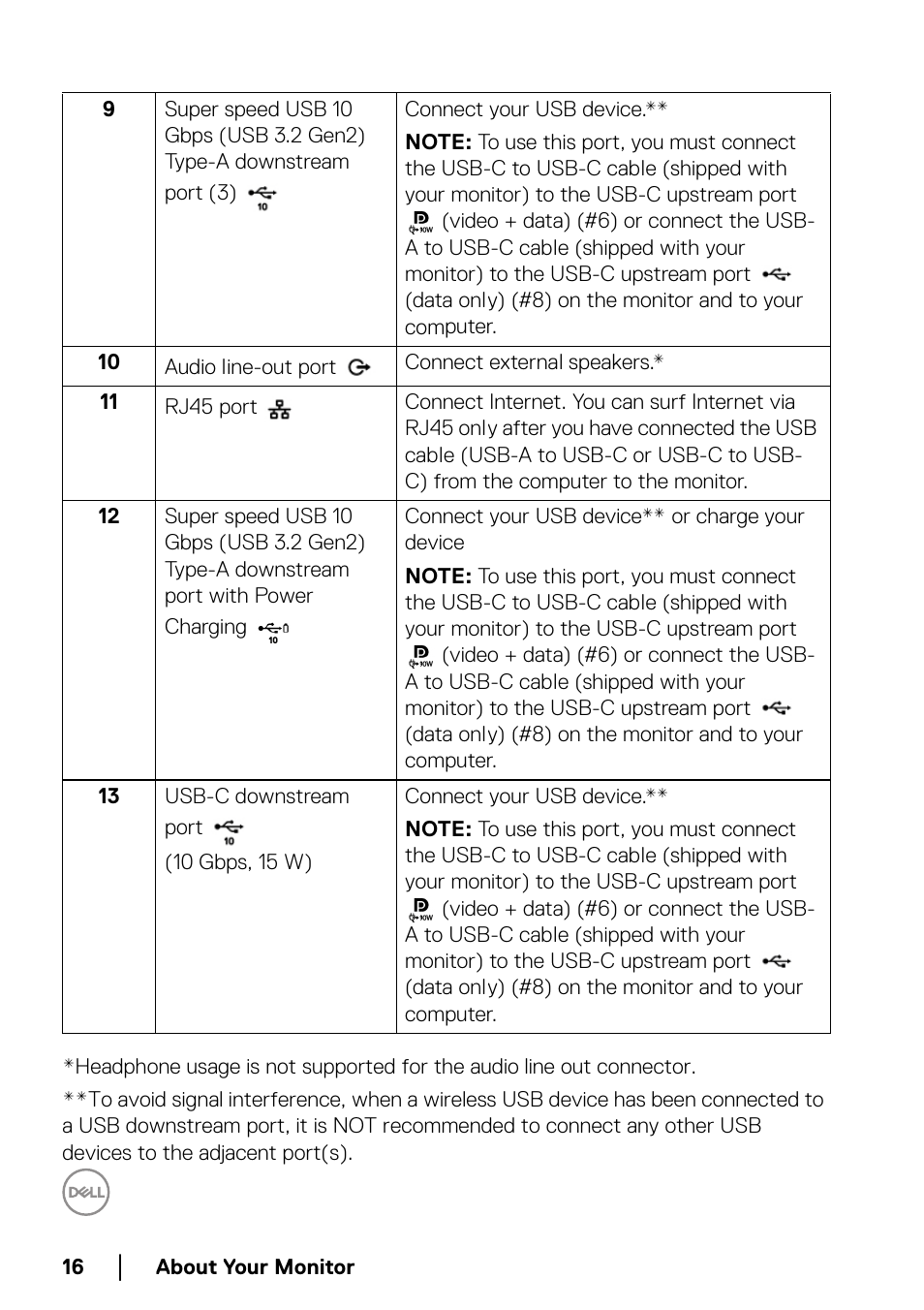 Dell U2422H 23.8" 16:9 IPS Monitor User Manual | Page 16 / 96