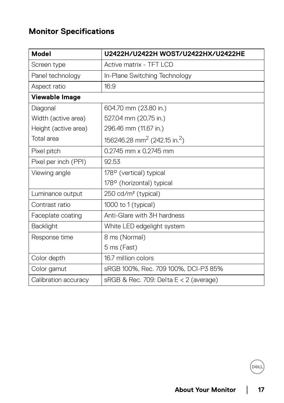 Monitor specifications | Dell U2422H 23.8" 16:9 IPS Monitor User Manual | Page 17 / 96