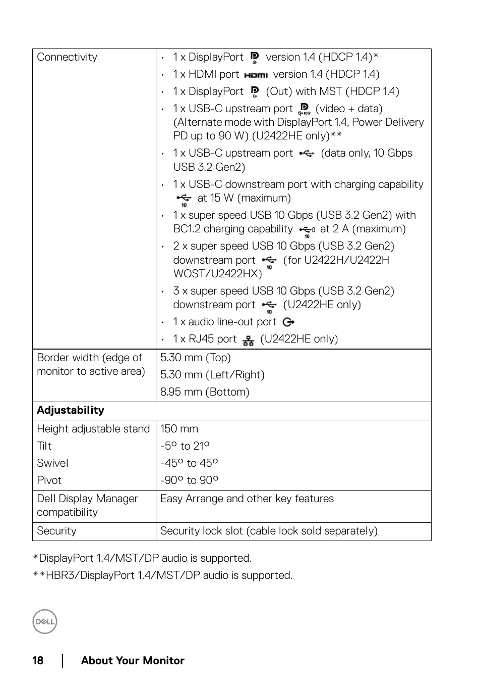 Dell U2422H 23.8" 16:9 IPS Monitor User Manual | Page 18 / 96