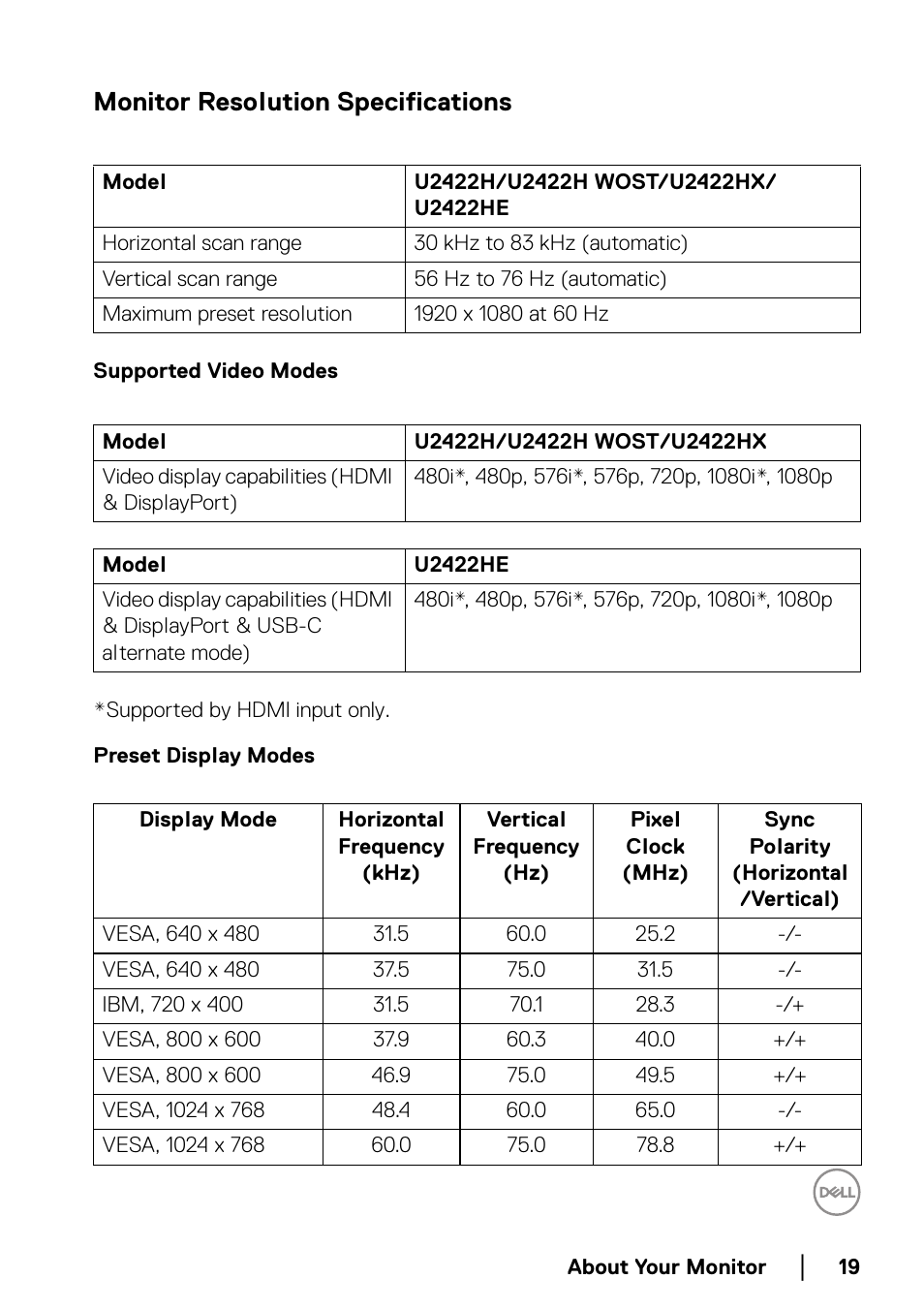 Monitor resolution specifications, Supported video modes, Preset display modes | Dell U2422H 23.8" 16:9 IPS Monitor User Manual | Page 19 / 96