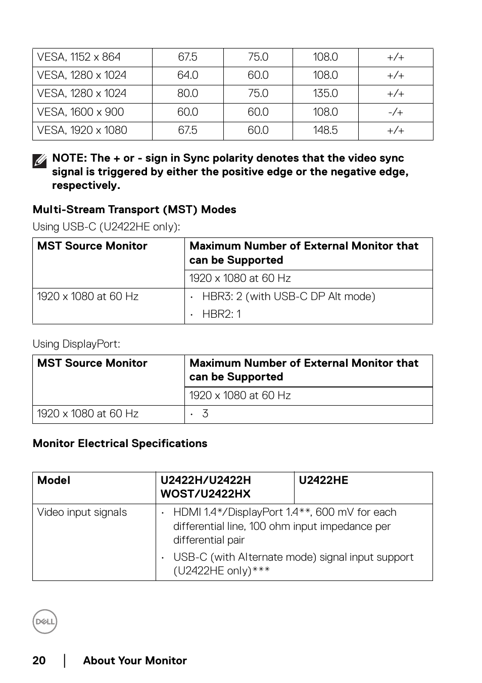 Multi-stream transport (mst) modes, Monitor electrical specifications | Dell U2422H 23.8" 16:9 IPS Monitor User Manual | Page 20 / 96