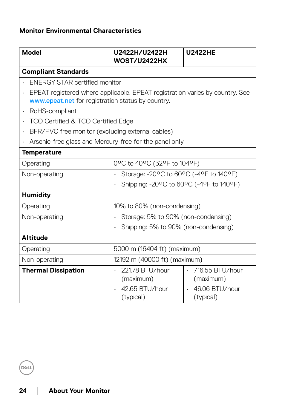 Monitor environmental characteristics | Dell U2422H 23.8" 16:9 IPS Monitor User Manual | Page 24 / 96