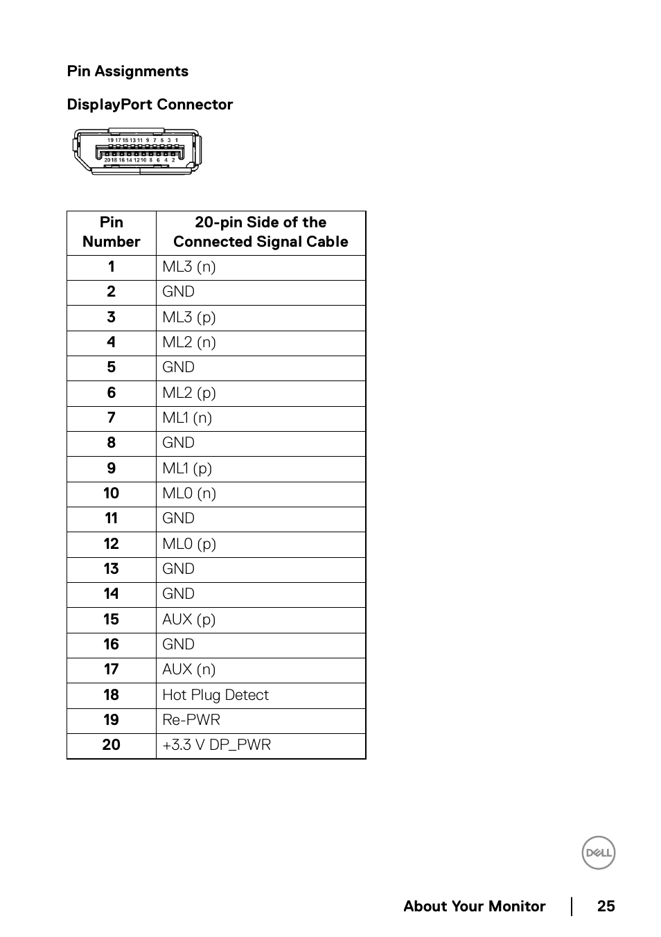 Pin assignments | Dell U2422H 23.8" 16:9 IPS Monitor User Manual | Page 25 / 96