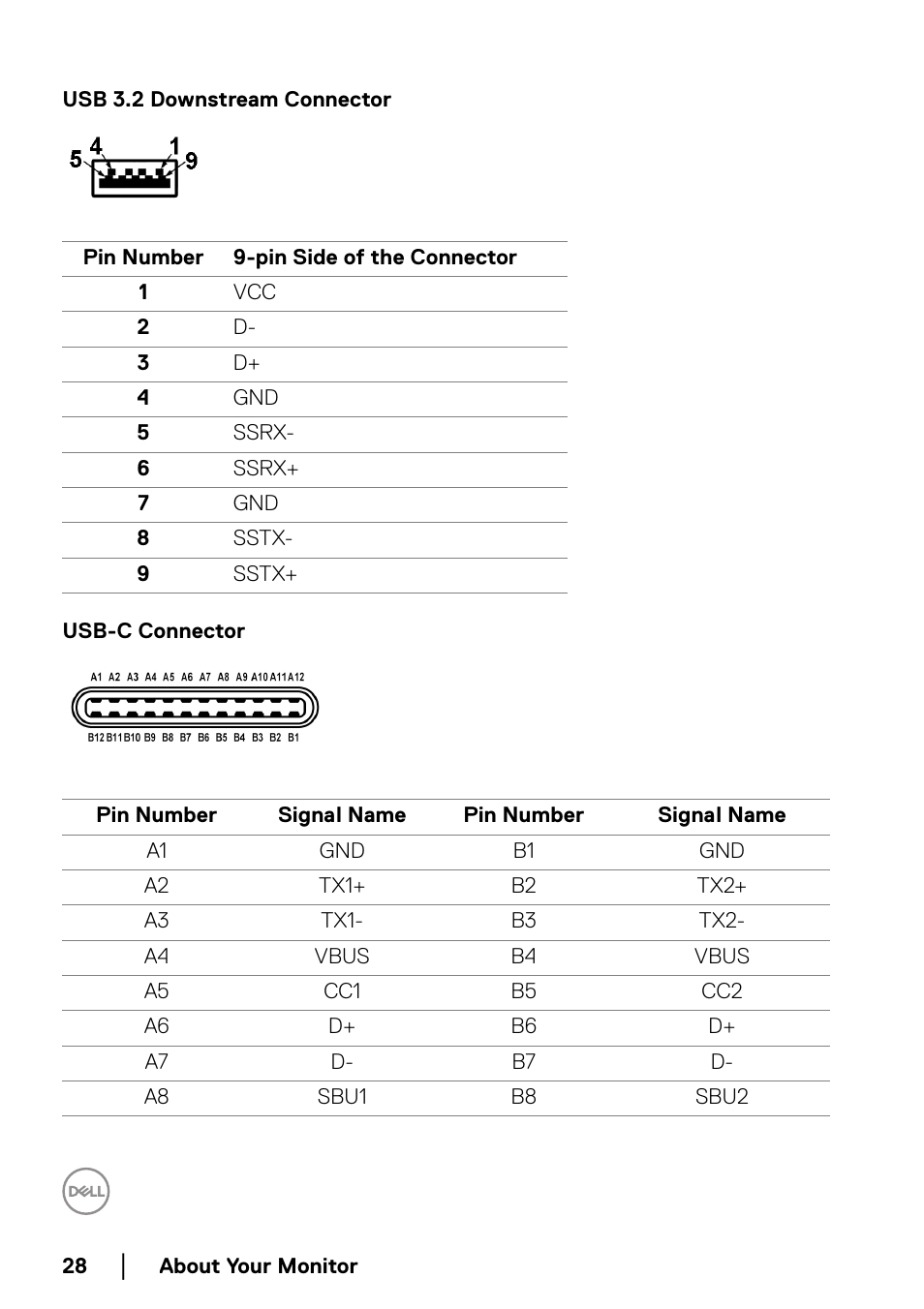 Usb 3.2 downstream connector, Usb-c connector | Dell U2422H 23.8" 16:9 IPS Monitor User Manual | Page 28 / 96