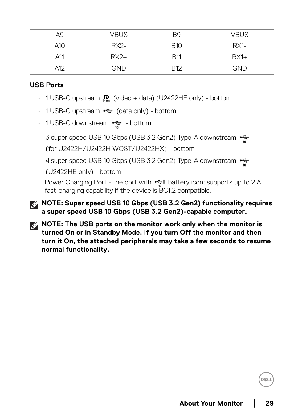 Usb ports | Dell U2422H 23.8" 16:9 IPS Monitor User Manual | Page 29 / 96
