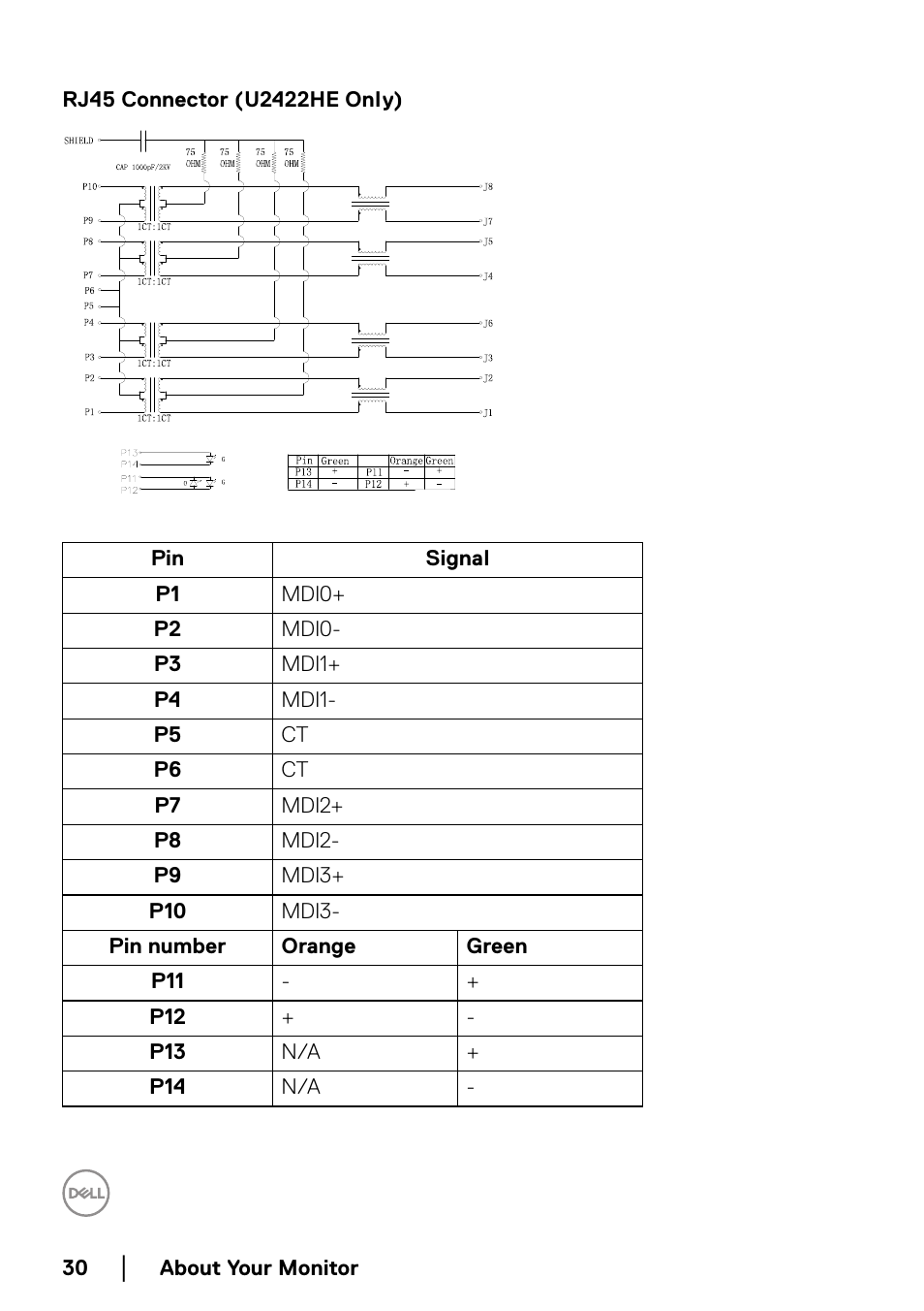 Rj45 connector (u | Dell U2422H 23.8" 16:9 IPS Monitor User Manual | Page 30 / 96