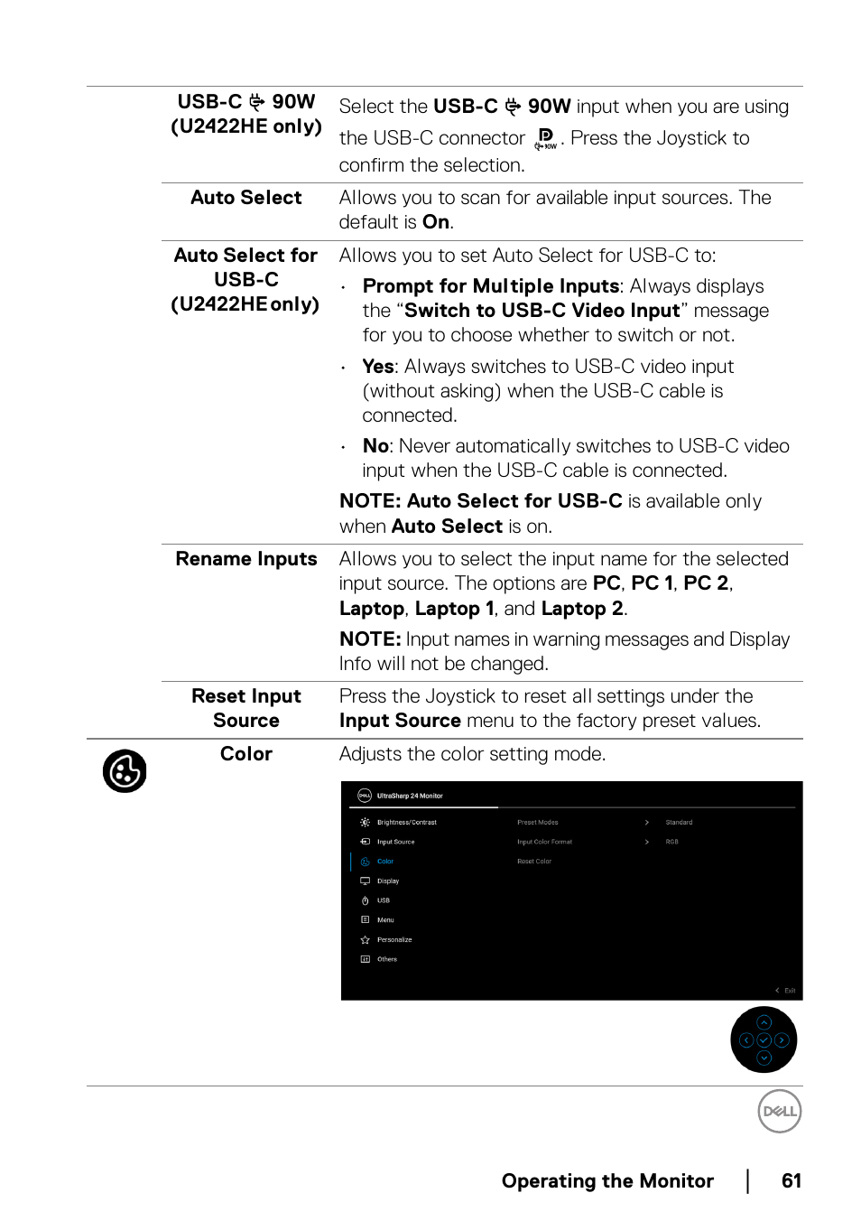 Dell U2422H 23.8" 16:9 IPS Monitor User Manual | Page 61 / 96