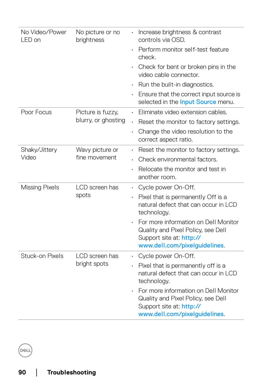 Dell U2422H 23.8" 16:9 IPS Monitor User Manual | Page 90 / 96