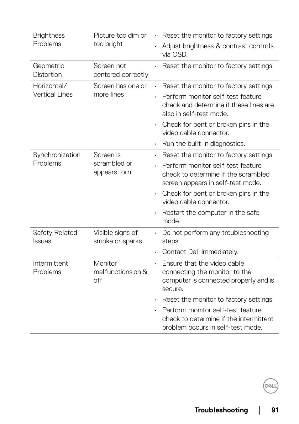 Dell U2422H 23.8" 16:9 IPS Monitor User Manual | Page 91 / 96