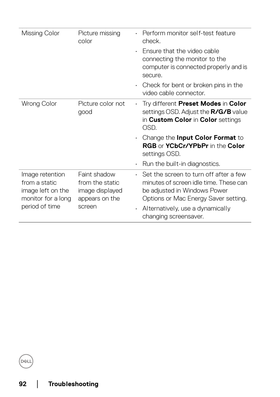 Dell U2422H 23.8" 16:9 IPS Monitor User Manual | Page 92 / 96