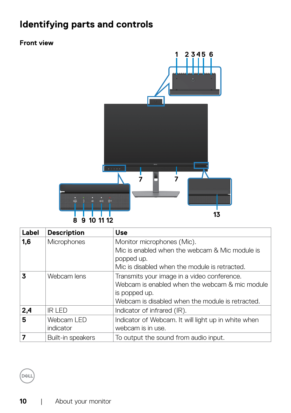 Identifying parts and controls, Front view | Dell C2722DE 27" 16:9 IPS Video Conferencing Monitor User Manual | Page 10 / 114