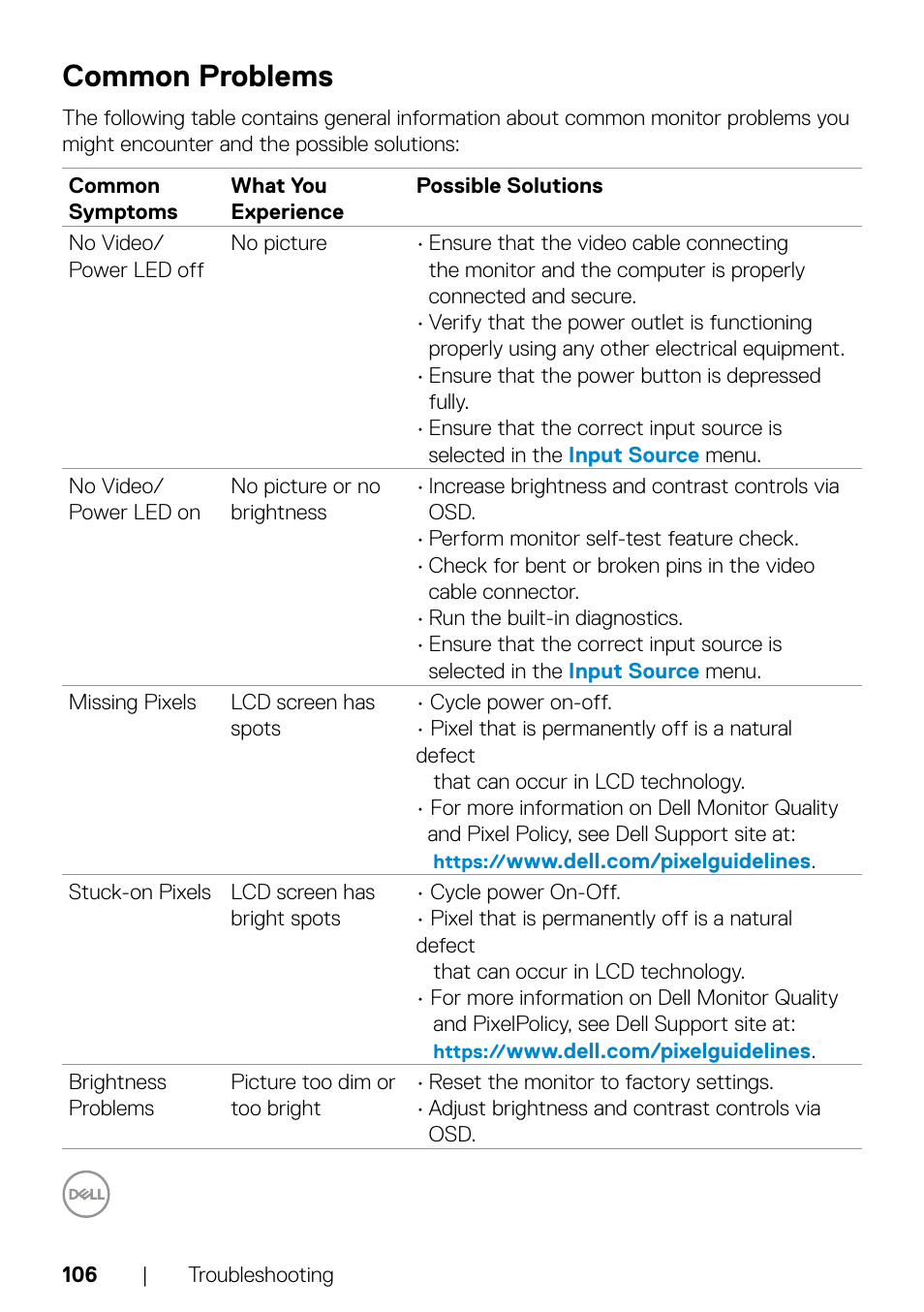 Common problems | Dell C2722DE 27" 16:9 IPS Video Conferencing Monitor User Manual | Page 106 / 114