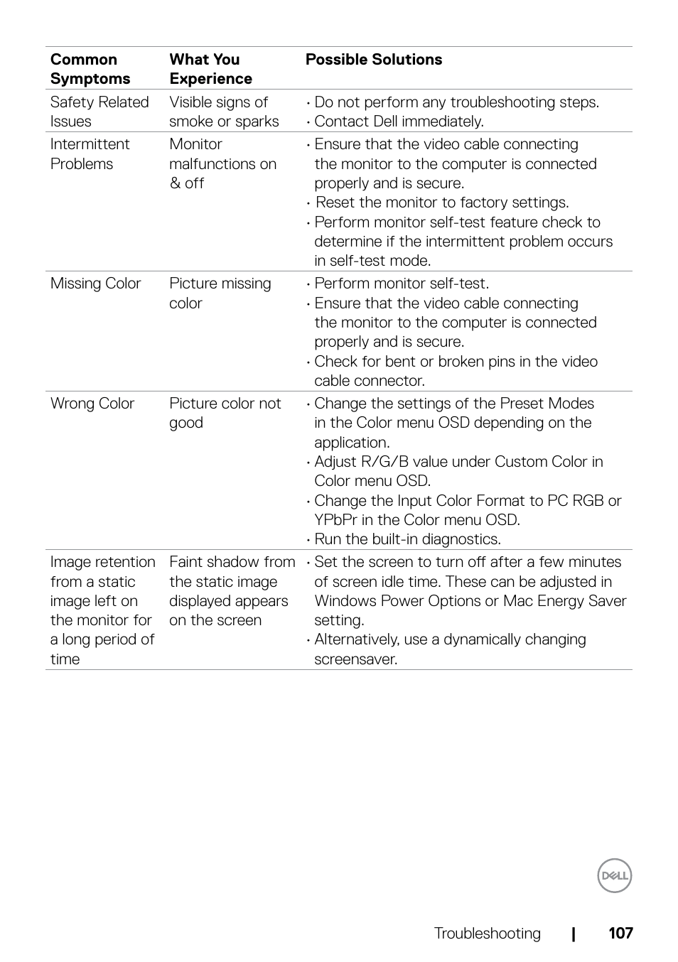 Dell C2722DE 27" 16:9 IPS Video Conferencing Monitor User Manual | Page 107 / 114