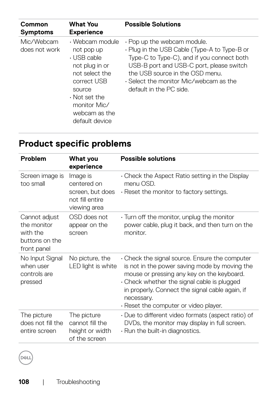 Product specific problems | Dell C2722DE 27" 16:9 IPS Video Conferencing Monitor User Manual | Page 108 / 114