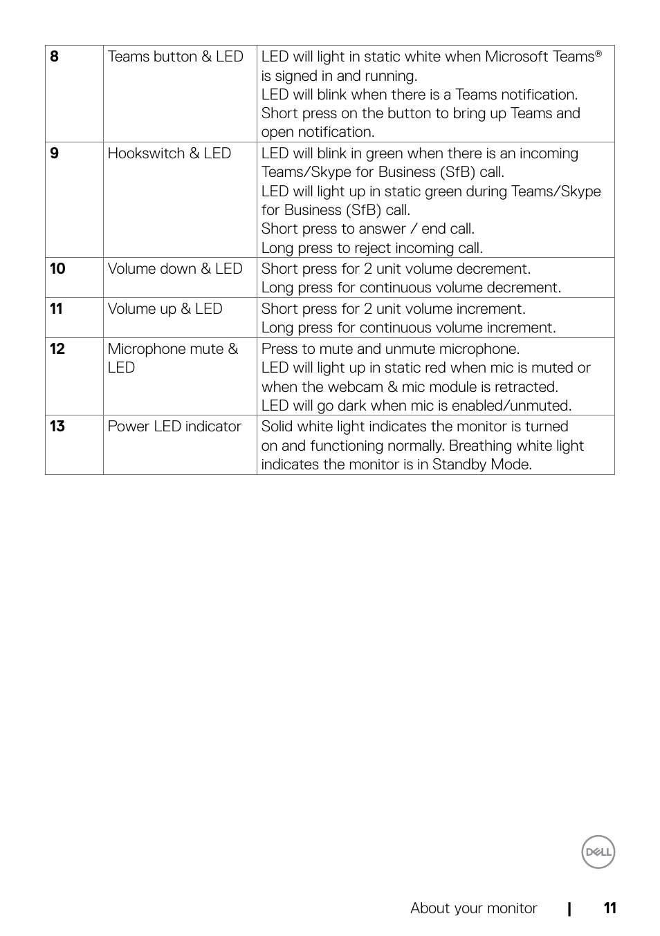 Dell C2722DE 27" 16:9 IPS Video Conferencing Monitor User Manual | Page 11 / 114