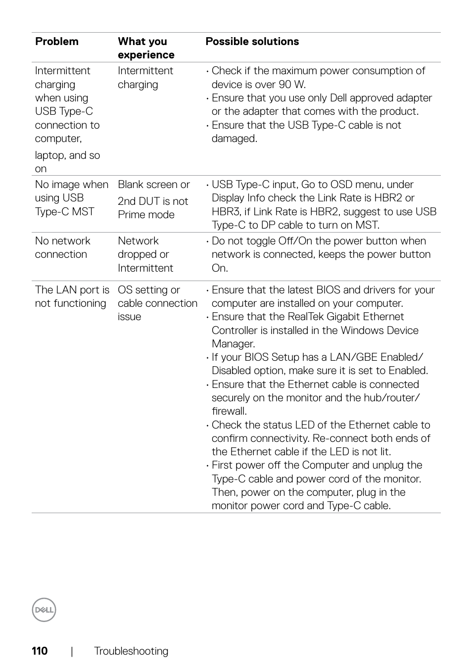 Dell C2722DE 27" 16:9 IPS Video Conferencing Monitor User Manual | Page 110 / 114