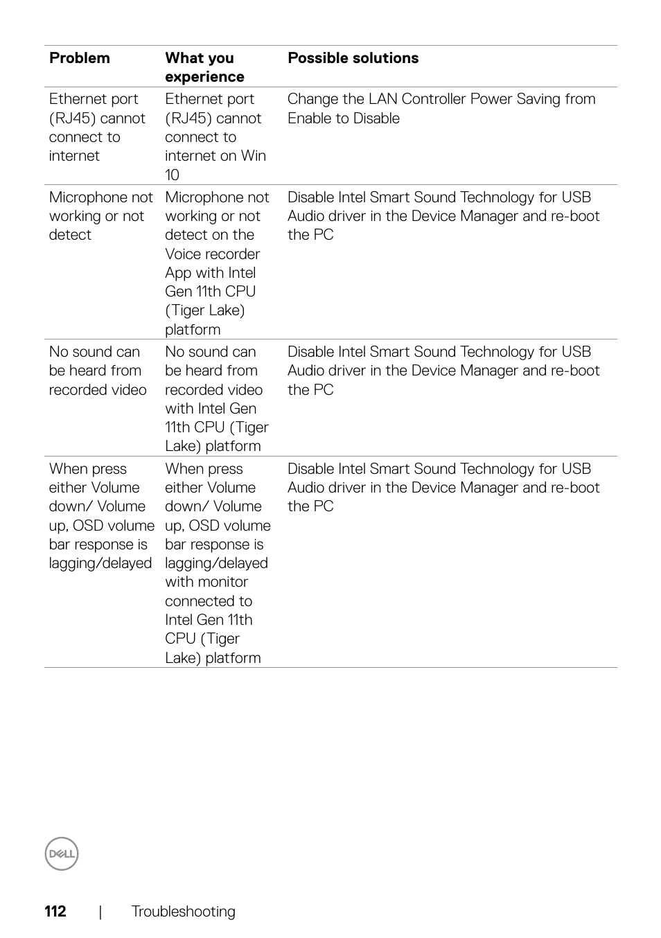 Dell C2722DE 27" 16:9 IPS Video Conferencing Monitor User Manual | Page 112 / 114