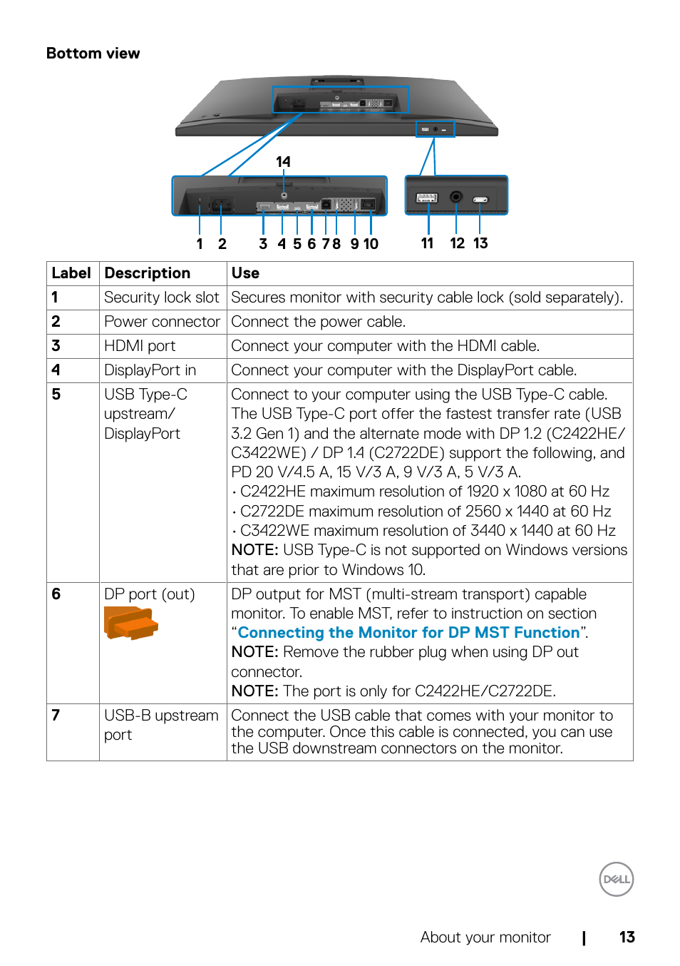 Bottom view | Dell C2722DE 27" 16:9 IPS Video Conferencing Monitor User Manual | Page 13 / 114
