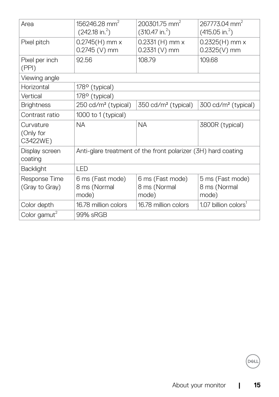 Dell C2722DE 27" 16:9 IPS Video Conferencing Monitor User Manual | Page 15 / 114