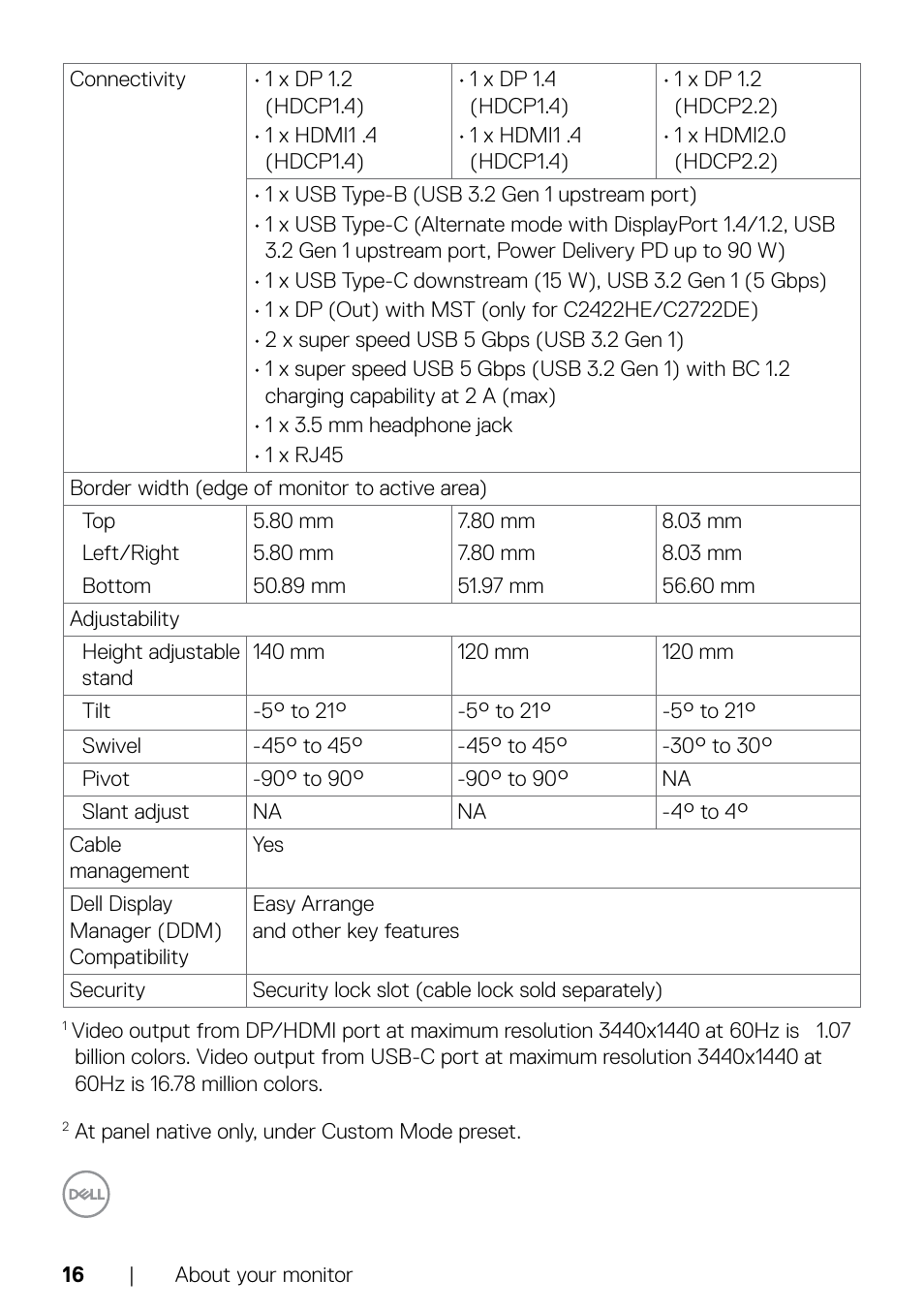 Dell C2722DE 27" 16:9 IPS Video Conferencing Monitor User Manual | Page 16 / 114