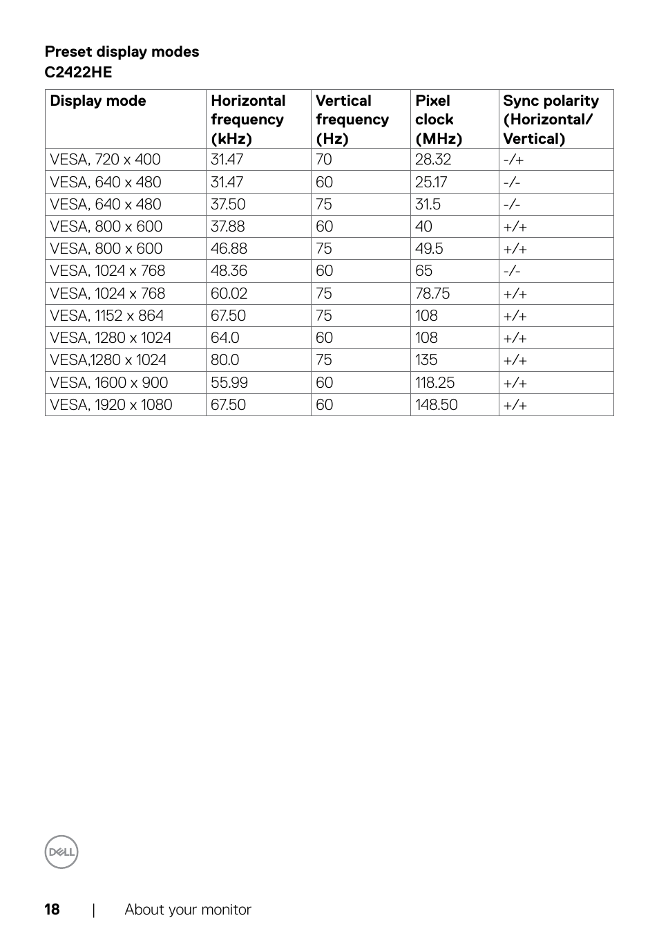 Preset display modes | Dell C2722DE 27" 16:9 IPS Video Conferencing Monitor User Manual | Page 18 / 114