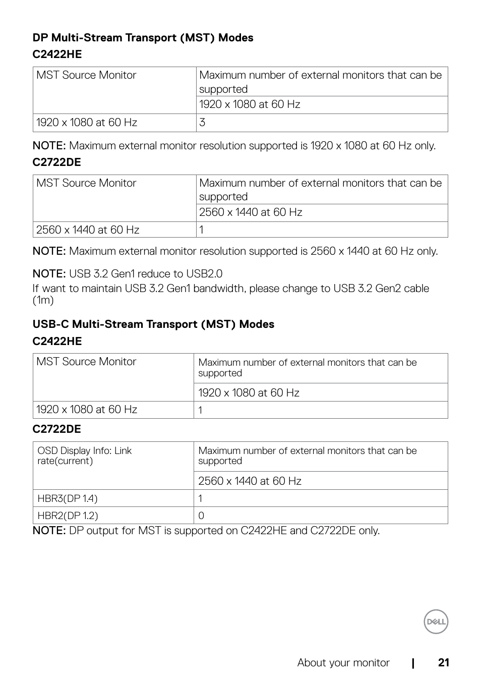Dp multi-stream transport (mst) modes, Usb-c multi-stream transport (mst) modes | Dell C2722DE 27" 16:9 IPS Video Conferencing Monitor User Manual | Page 21 / 114