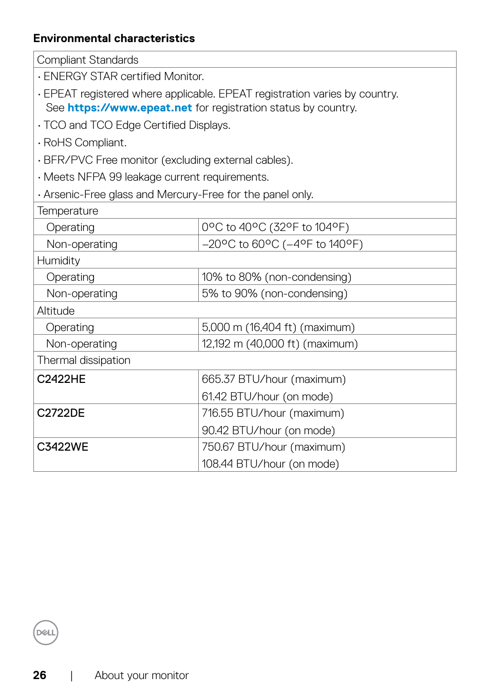 Environmental characteristics | Dell C2722DE 27" 16:9 IPS Video Conferencing Monitor User Manual | Page 26 / 114