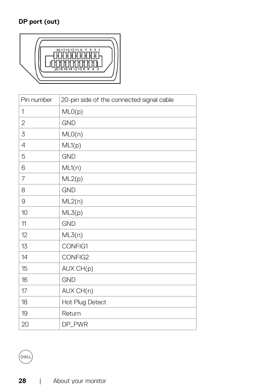 Dell C2722DE 27" 16:9 IPS Video Conferencing Monitor User Manual | Page 28 / 114