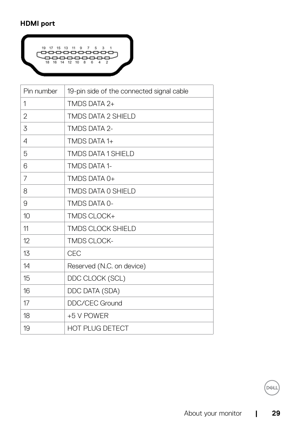 Dell C2722DE 27" 16:9 IPS Video Conferencing Monitor User Manual | Page 29 / 114
