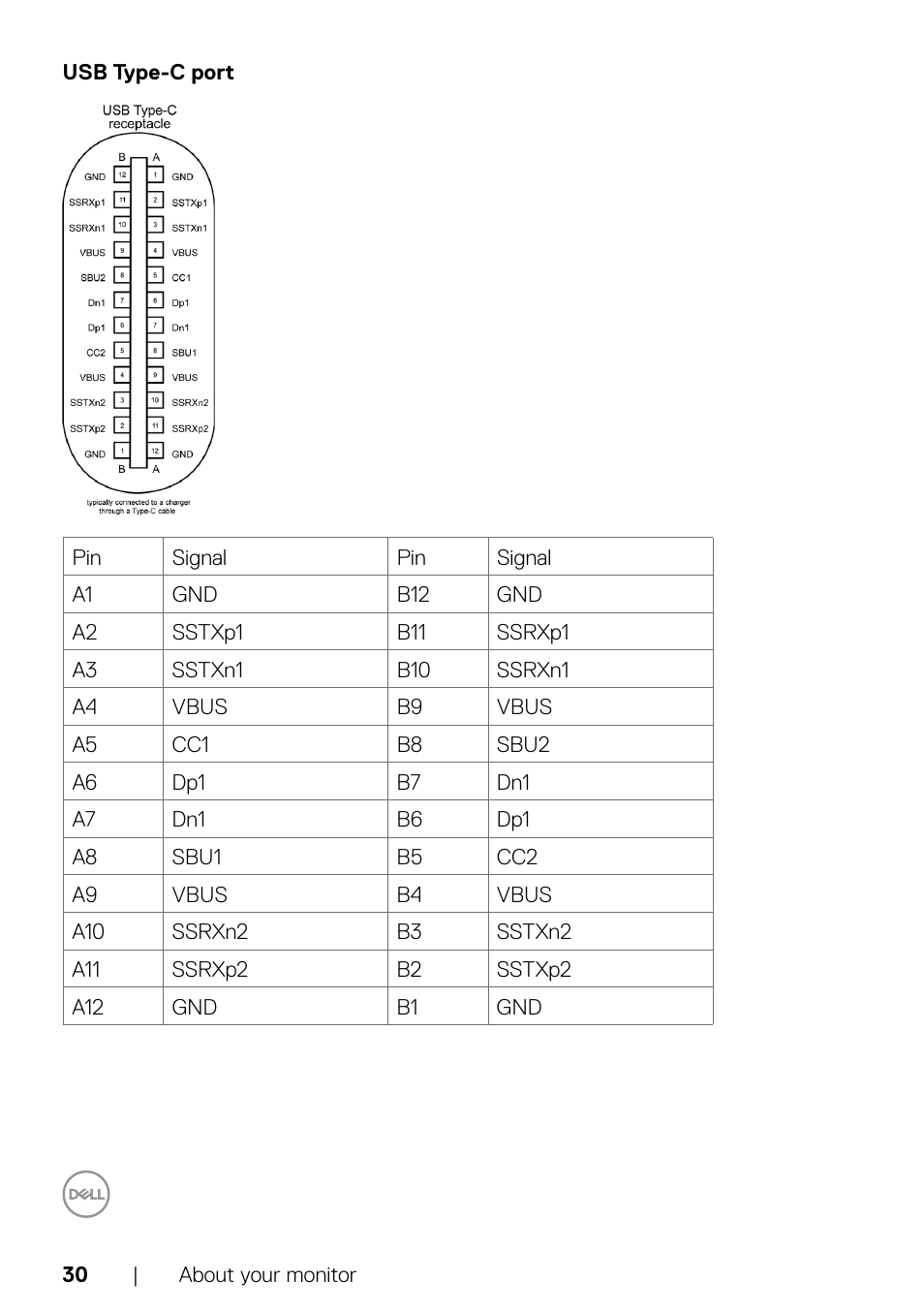 Dell C2722DE 27" 16:9 IPS Video Conferencing Monitor User Manual | Page 30 / 114