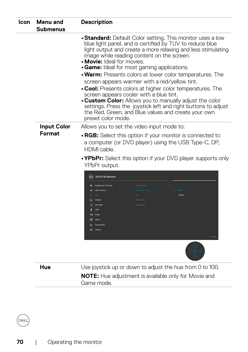 Dell C2722DE 27" 16:9 IPS Video Conferencing Monitor User Manual | Page 70 / 114