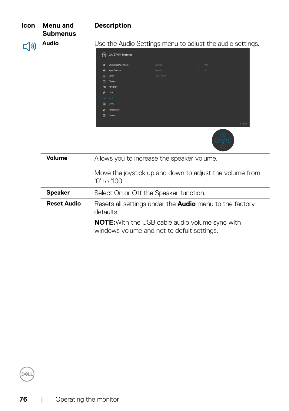Select on or off the speaker function, Audio, Volume | Speaker, Reset audio | Dell C2722DE 27" 16:9 IPS Video Conferencing Monitor User Manual | Page 76 / 114