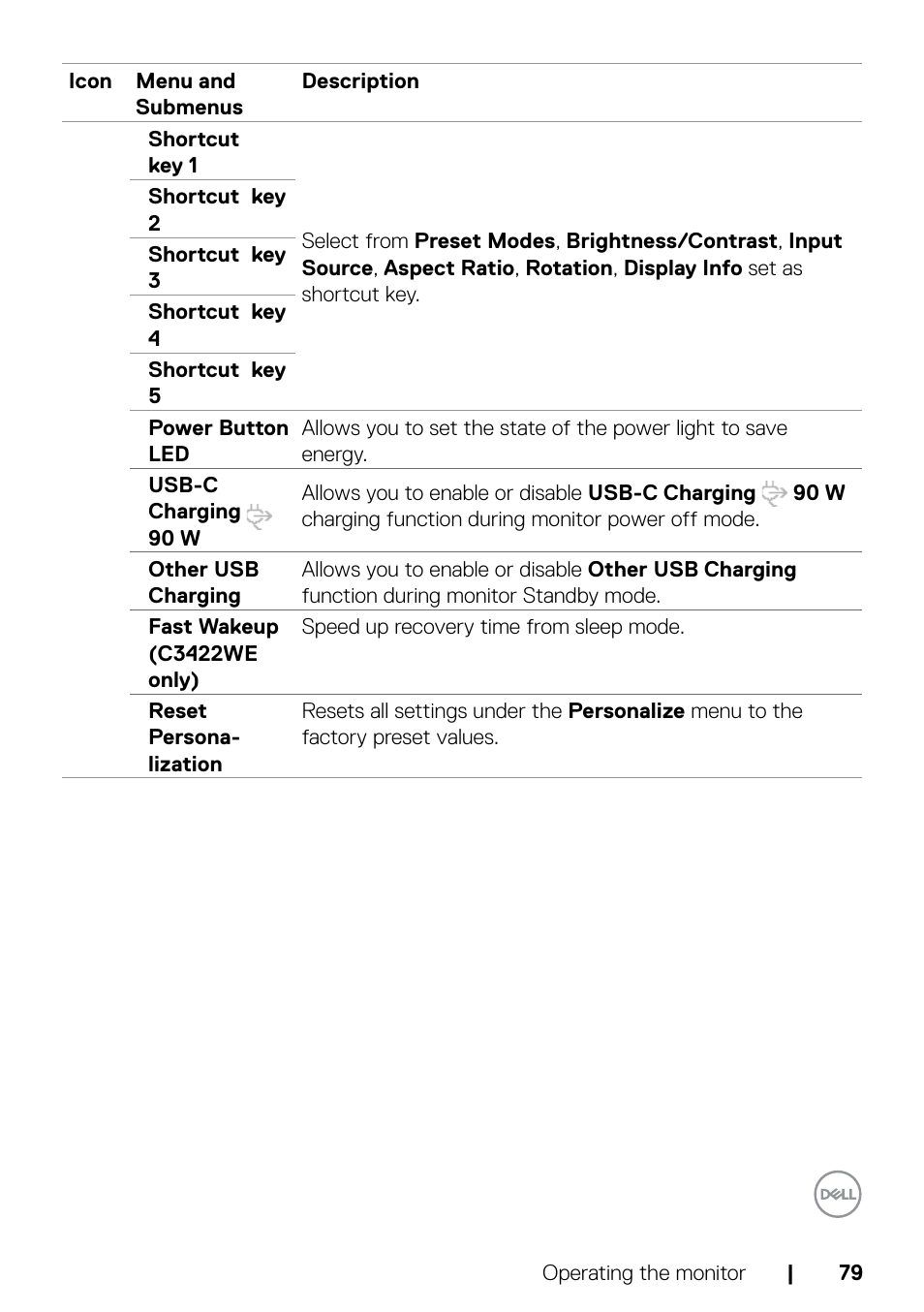 Dell C2722DE 27" 16:9 IPS Video Conferencing Monitor User Manual | Page 79 / 114