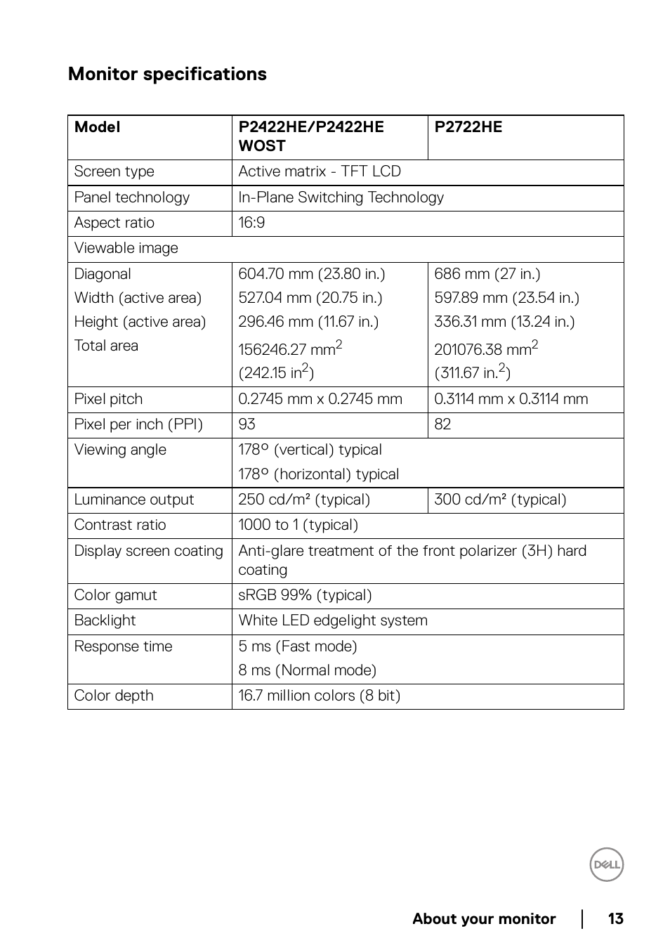 Monitor specifications | Dell P2722HE 27" 16:9 USB Type-C IPS Monitor User Manual | Page 13 / 81
