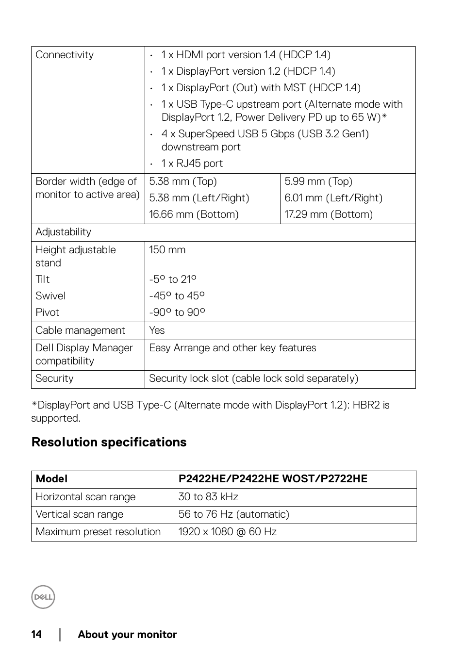 Resolution specifications | Dell P2722HE 27" 16:9 USB Type-C IPS Monitor User Manual | Page 14 / 81