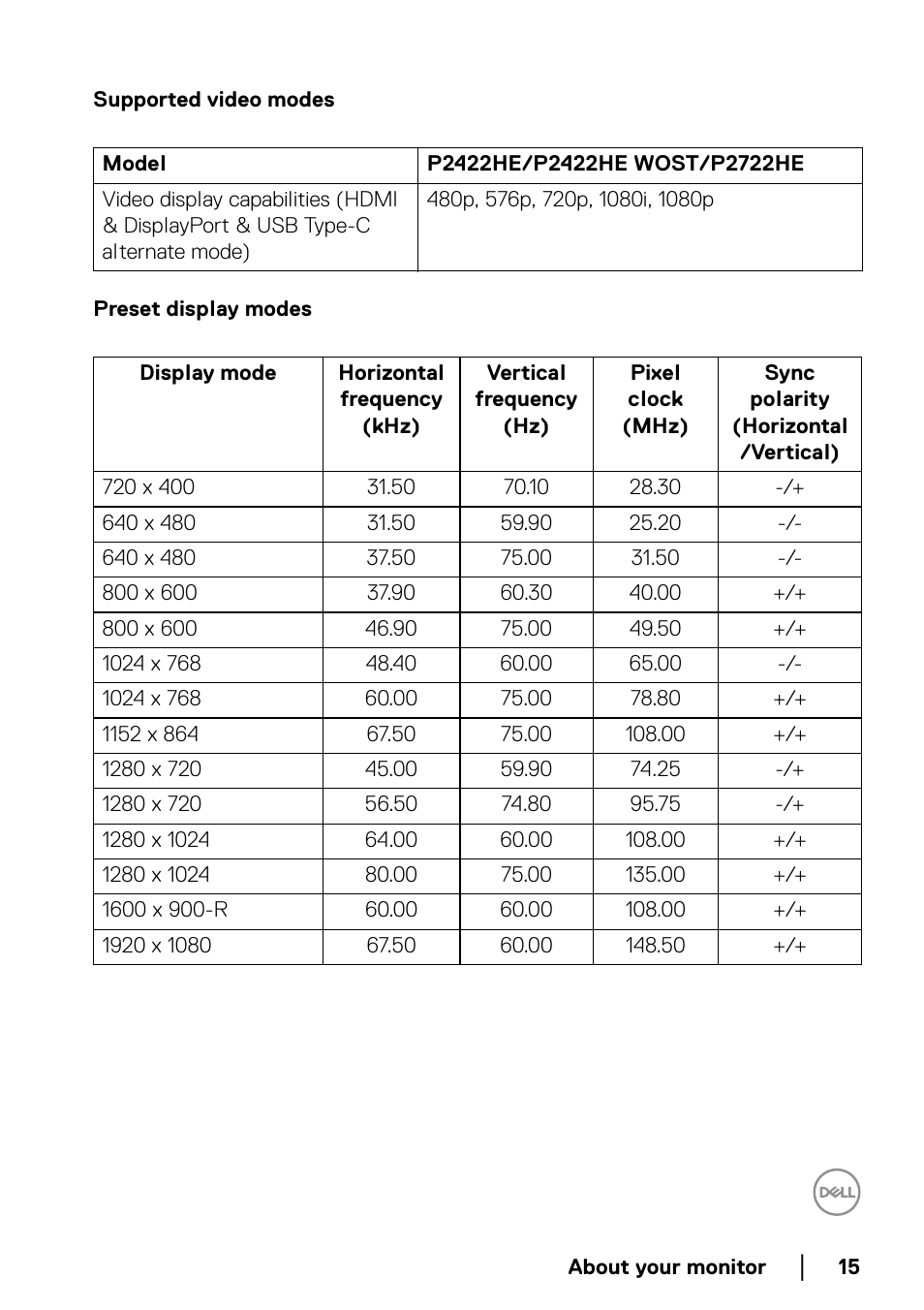 Supported video modes, Preset display modes | Dell P2722HE 27" 16:9 USB Type-C IPS Monitor User Manual | Page 15 / 81