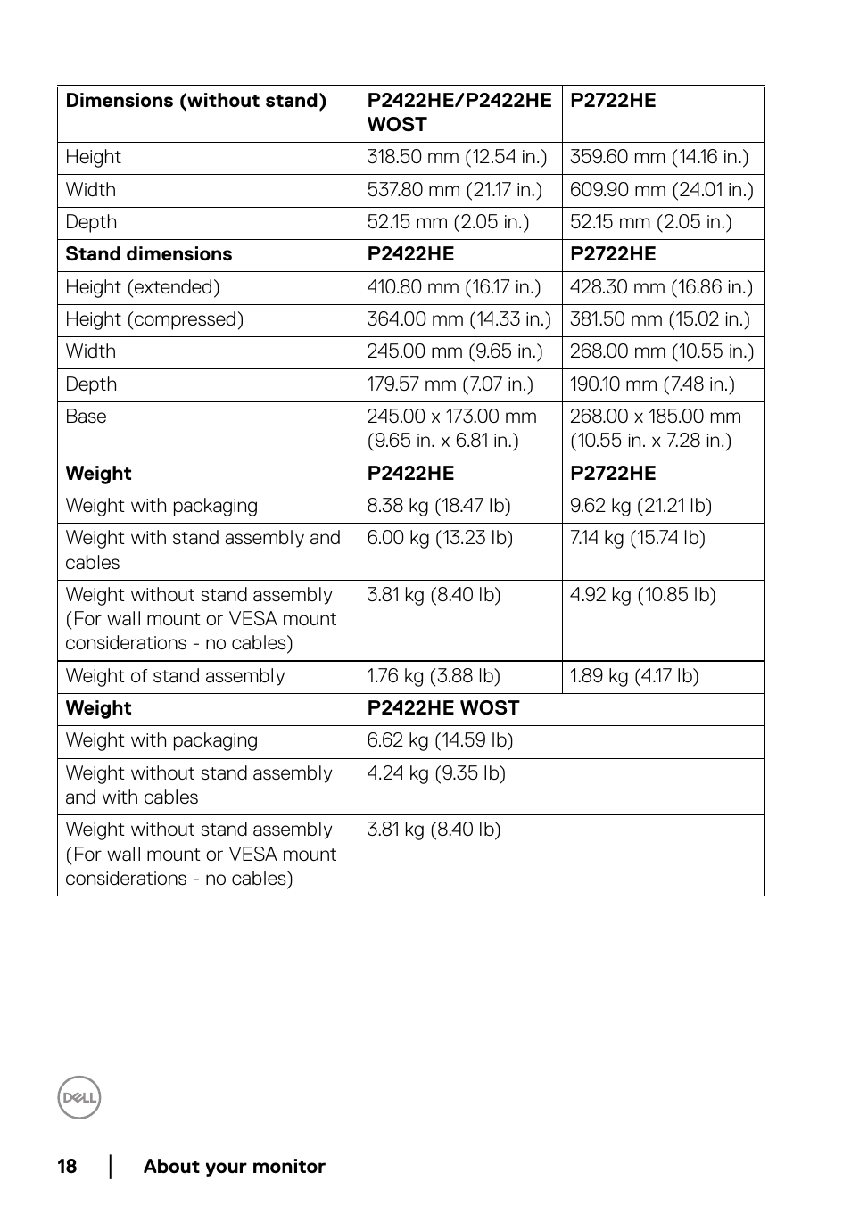 Dell P2722HE 27" 16:9 USB Type-C IPS Monitor User Manual | Page 18 / 81