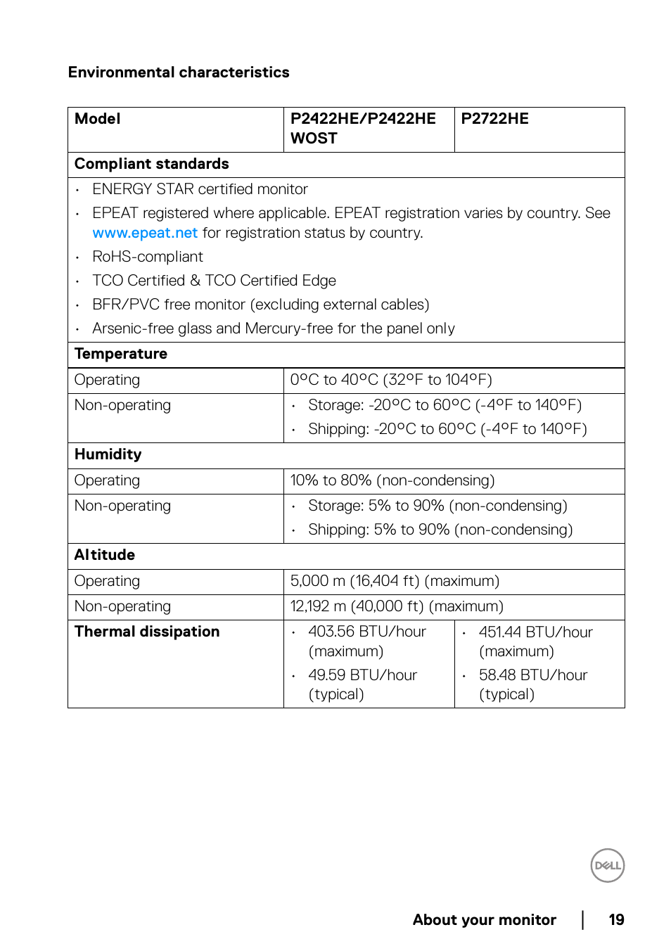 Environmental characteristics | Dell P2722HE 27" 16:9 USB Type-C IPS Monitor User Manual | Page 19 / 81