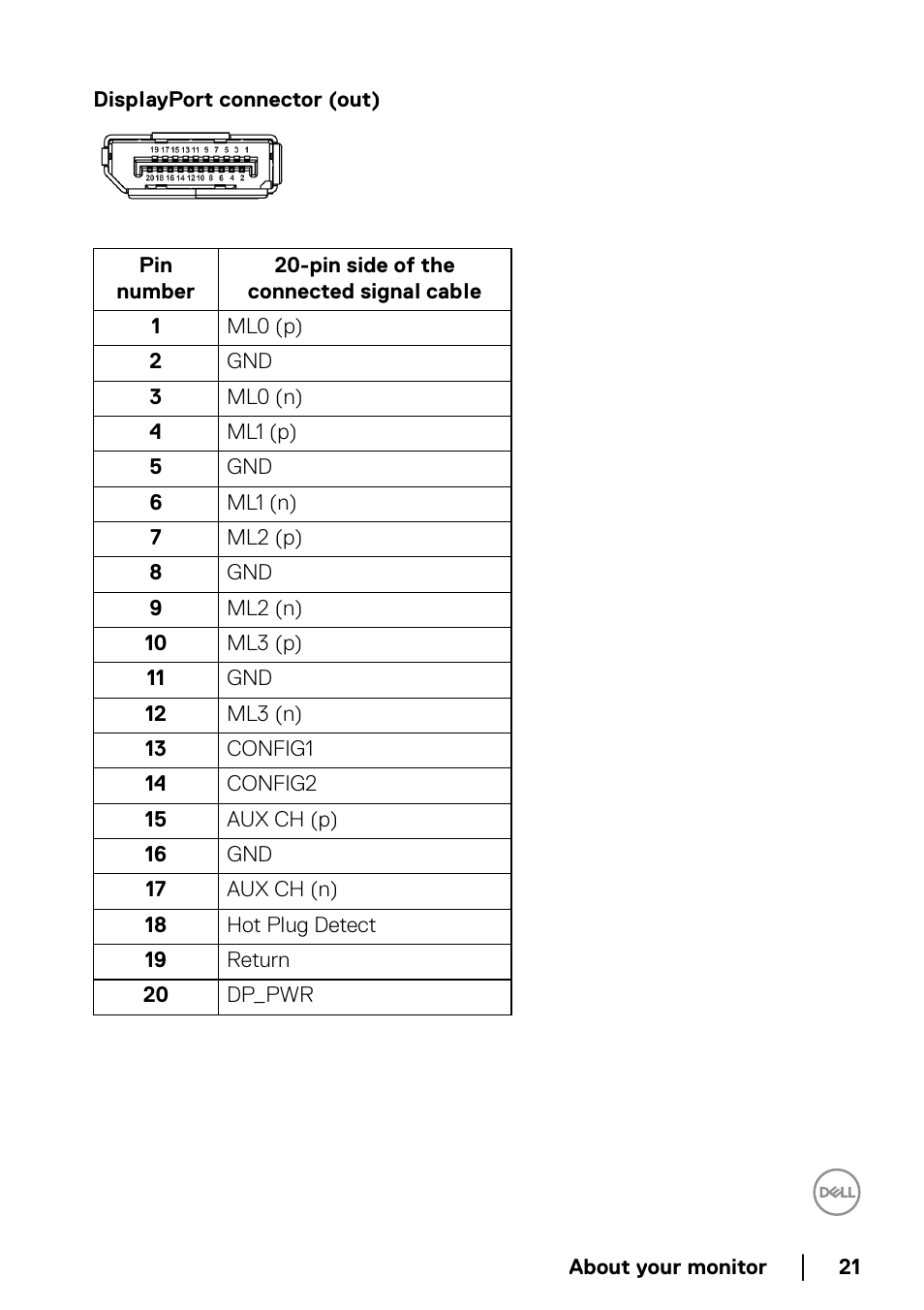 Dell P2722HE 27" 16:9 USB Type-C IPS Monitor User Manual | Page 21 / 81