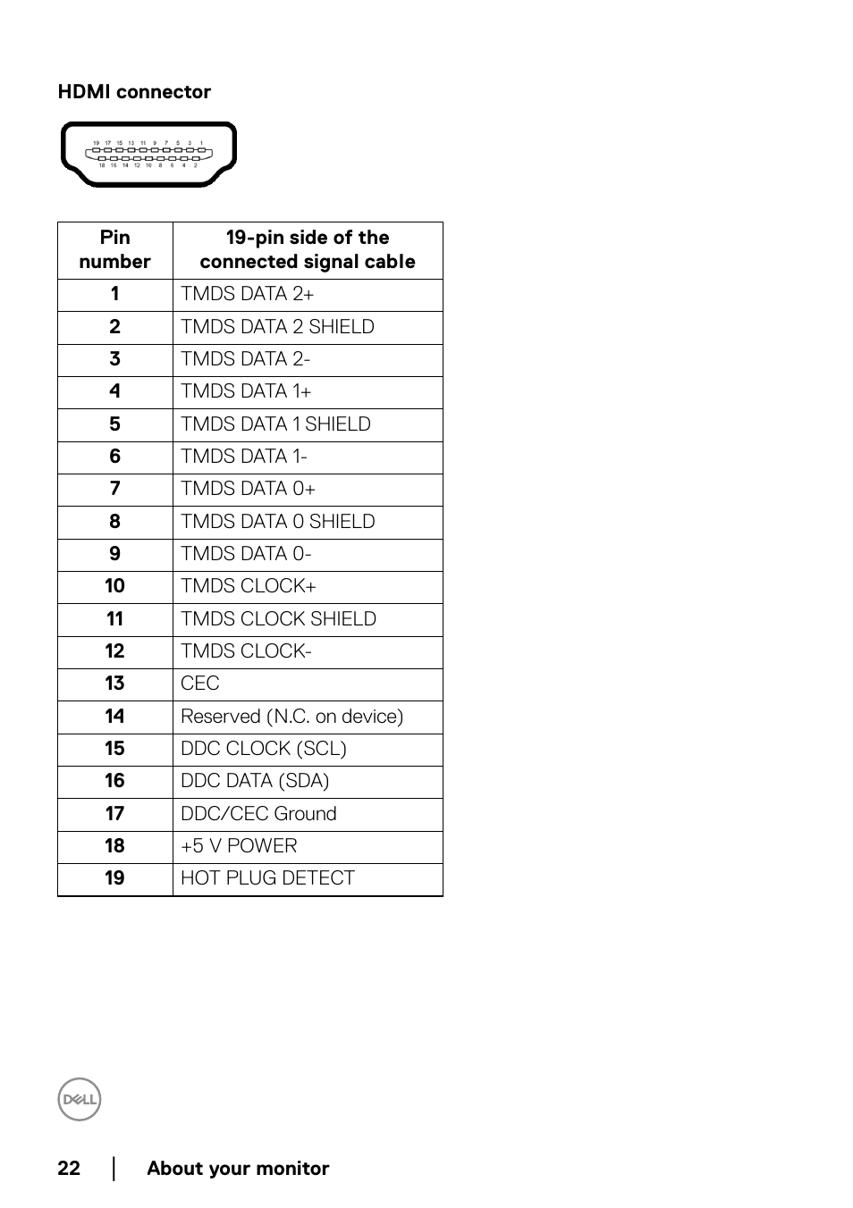 Dell P2722HE 27" 16:9 USB Type-C IPS Monitor User Manual | Page 22 / 81