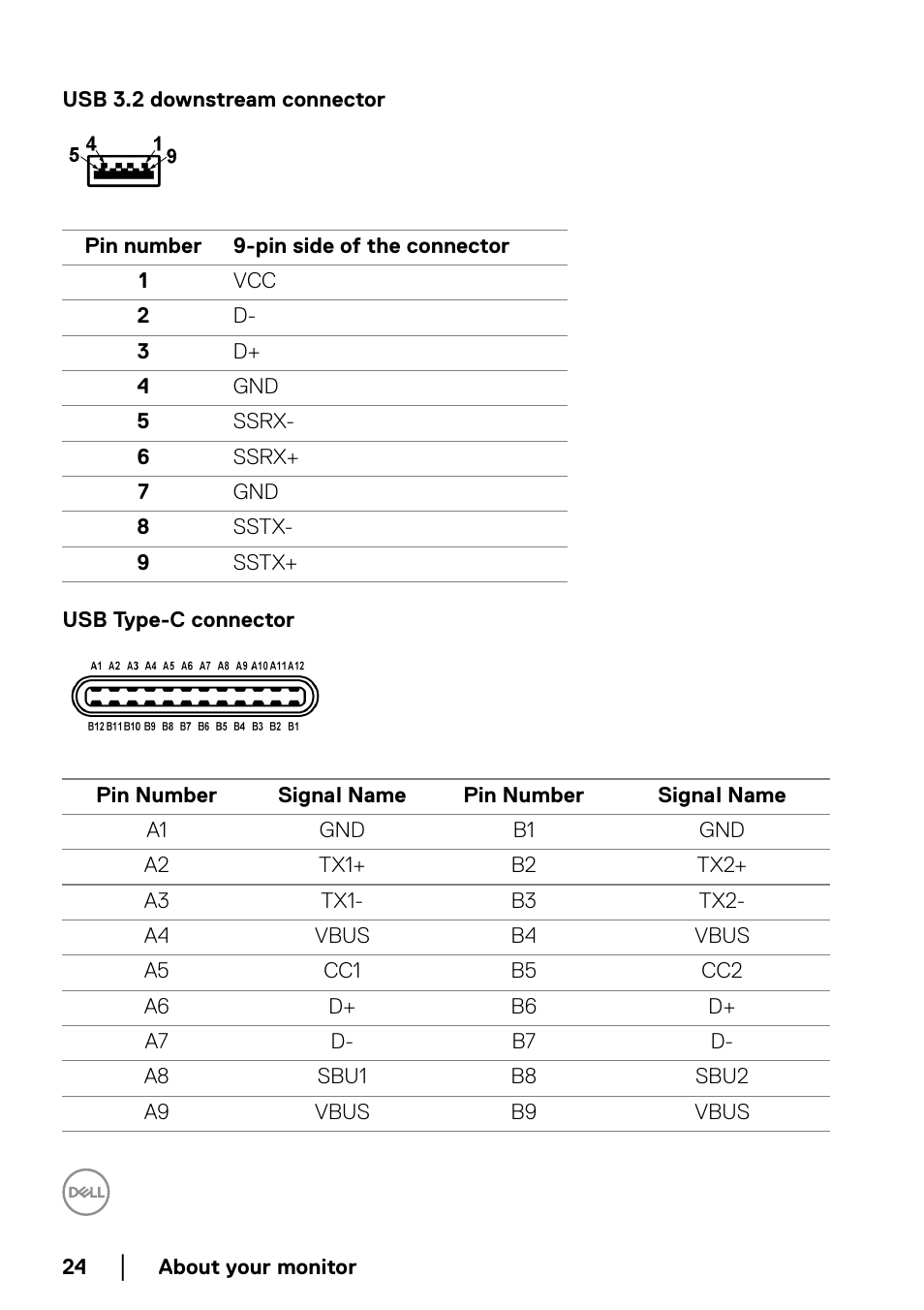 Usb 3.2 downstream connector, Usb type-c connector | Dell P2722HE 27" 16:9 USB Type-C IPS Monitor User Manual | Page 24 / 81