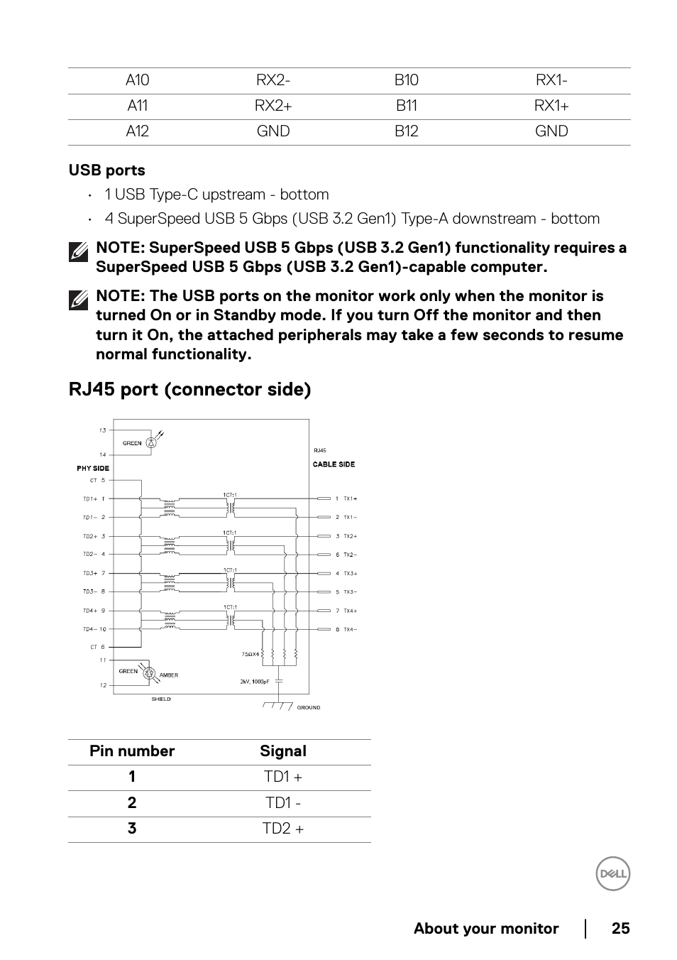 Rj45 port (connector side), Usb ports | Dell P2722HE 27" 16:9 USB Type-C IPS Monitor User Manual | Page 25 / 81