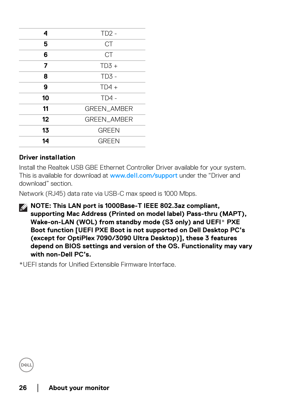 Driver installation | Dell P2722HE 27" 16:9 USB Type-C IPS Monitor User Manual | Page 26 / 81