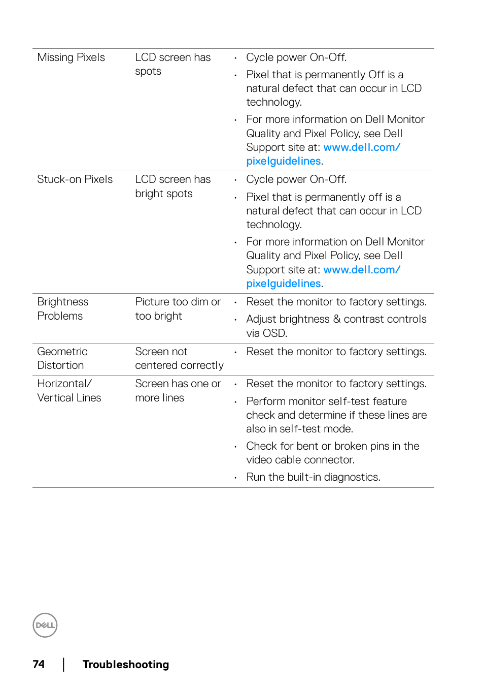Dell P2722HE 27" 16:9 USB Type-C IPS Monitor User Manual | Page 74 / 81
