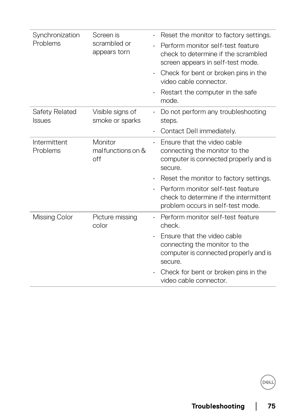 Dell P2722HE 27" 16:9 USB Type-C IPS Monitor User Manual | Page 75 / 81