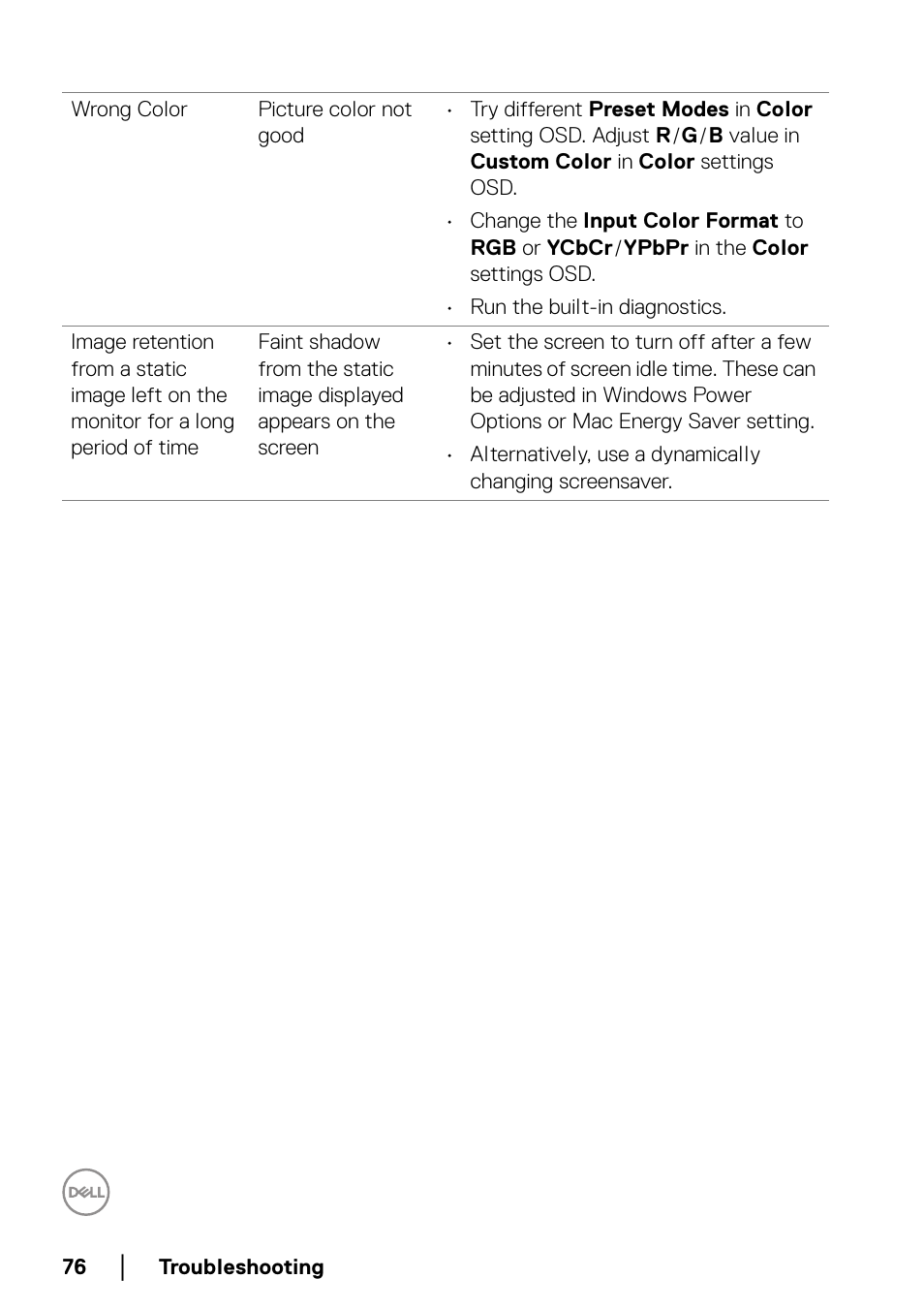 Dell P2722HE 27" 16:9 USB Type-C IPS Monitor User Manual | Page 76 / 81