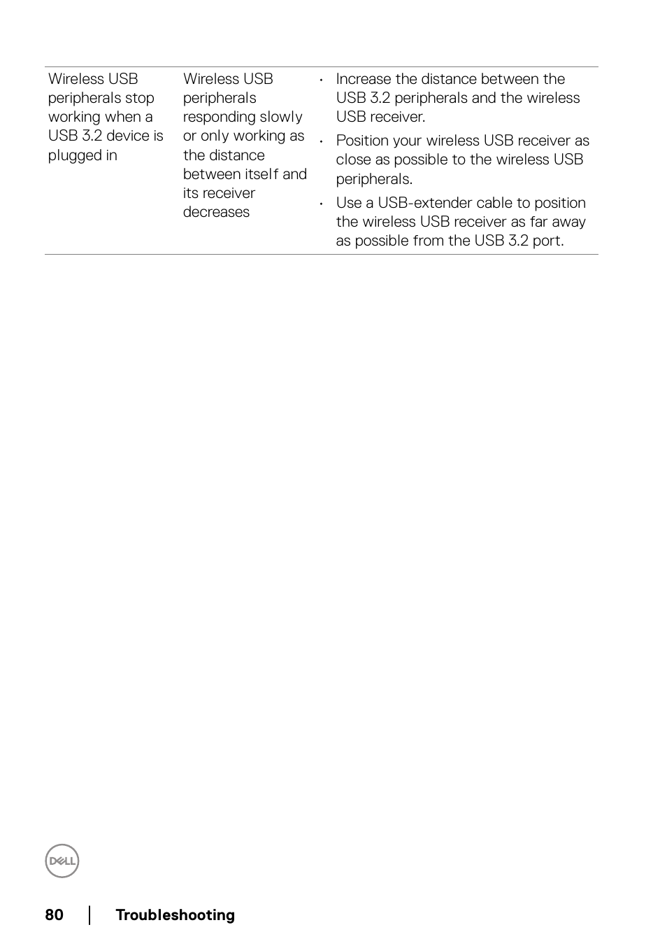 Dell P2722HE 27" 16:9 USB Type-C IPS Monitor User Manual | Page 80 / 81