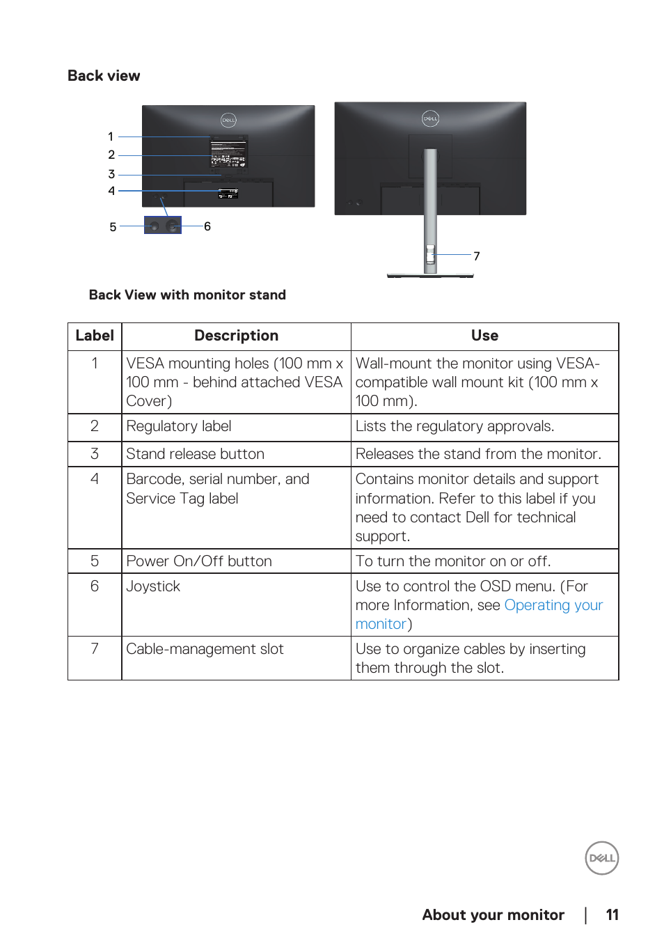 Back view, About your monitor, 11 back view | Back view with monitor stand | Dell P2723D 27" 1440p Monitor User Manual | Page 11 / 73