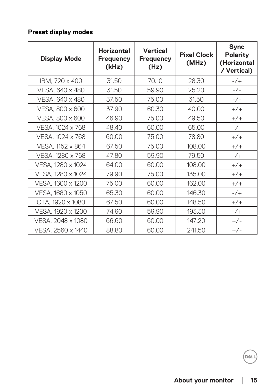 Dell P2723D 27" 1440p Monitor User Manual | Page 15 / 73